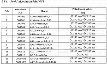 DOST_osloboditelov.JPG DOST_osloboditelov.JPG